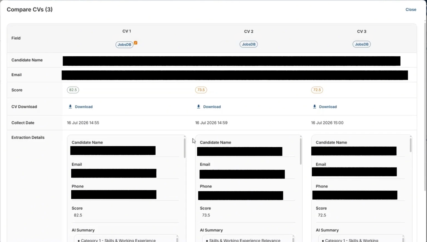 Side-by-side comparison of selected candidates with scores and AI summaries